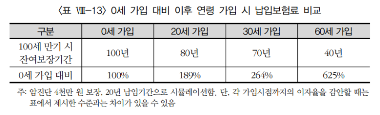 태아보험 어린이보험으로 바꾸면 어떨까 고민되는 엄마아빠를 위한 팁