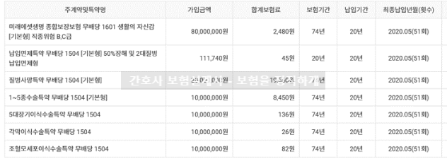 미래에셋생명 종합보장보험 생활의자신감 이 보험 가입했는데요