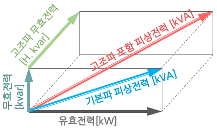 #1. 역률 - (3) PF vs DPF : 네이버 블로그