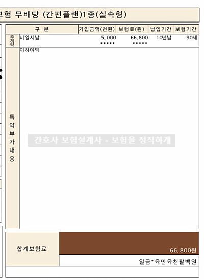  한화생명 간병비 걱정없는 치매보험 아버지 보험 유지 여부 문의드려요