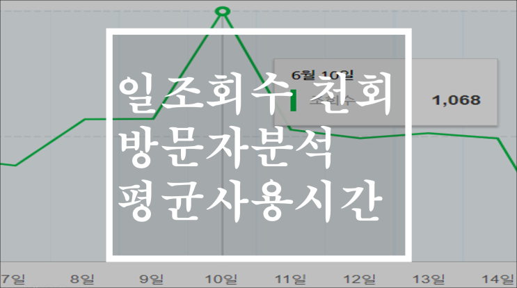  일조회수 1000회 기념 분석(평균사용시간, 재방문자, 쪽지)