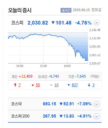 [6/15] 주가 폭락과 추가 매수, 멘탈 관리