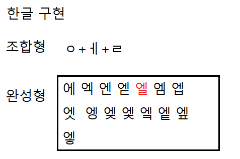  [LilyGo TTGO 시리즈] T-Display에서 한글 출력하기 