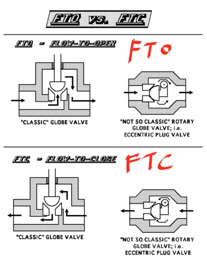 계장] Control valve flow direction, FTO vs FTC (Flow To Open vs Flow To Close)  : 네이버 블로그