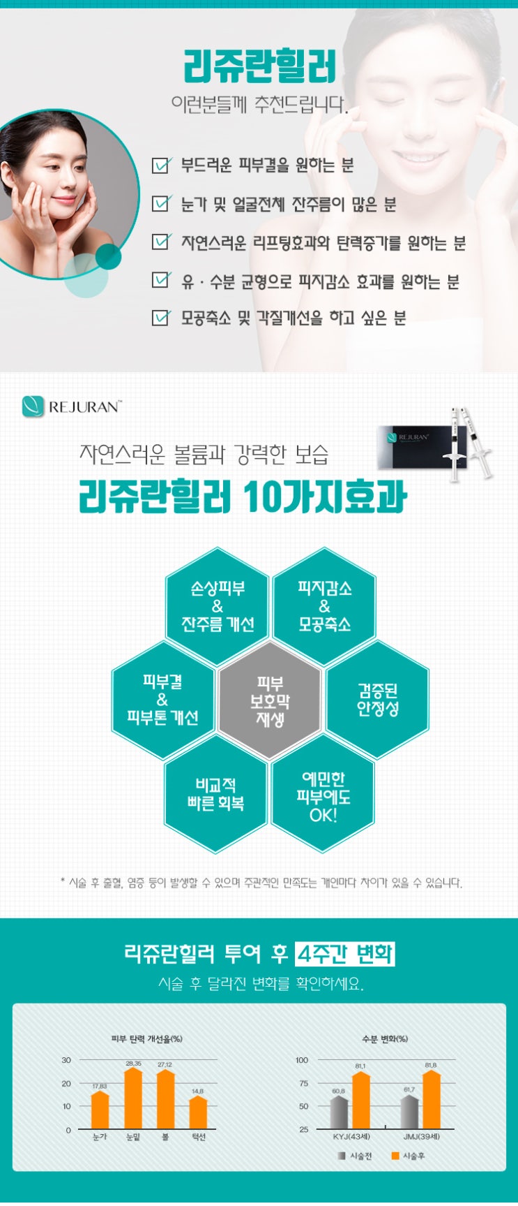  리쥬란힐러 효과