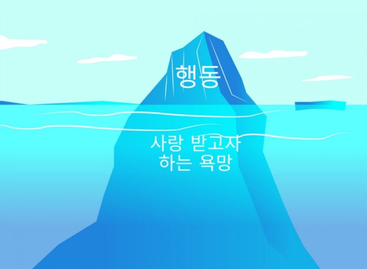  바탕에 깔려있다. 배경이 되다. 영어로? 주어가 목적어 아래 있는 그림의 underlie!!