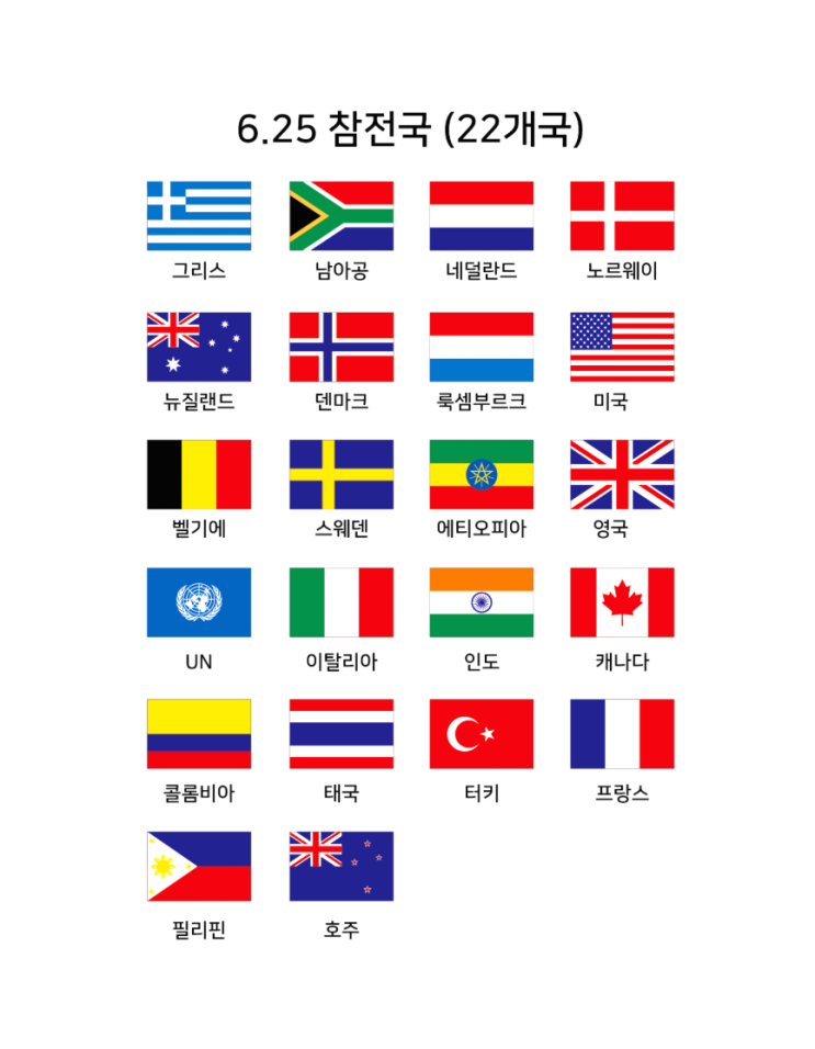 한국 코로나19 6.25전쟁 참전국용사 방역도와 한국 코로나19 6.25전쟁 참전국용사 방역도와