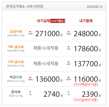  6월15일 금시세 / 금값 / 오늘금값 / 한국금거래소 / 금시세닷컴 / 금재테크 / 순금 / 골드바 / 실버바 / 재테크