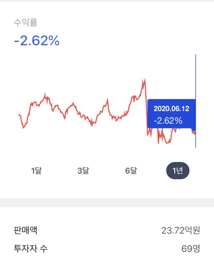 토스 소액펀드(인도채권) feat 행운상자