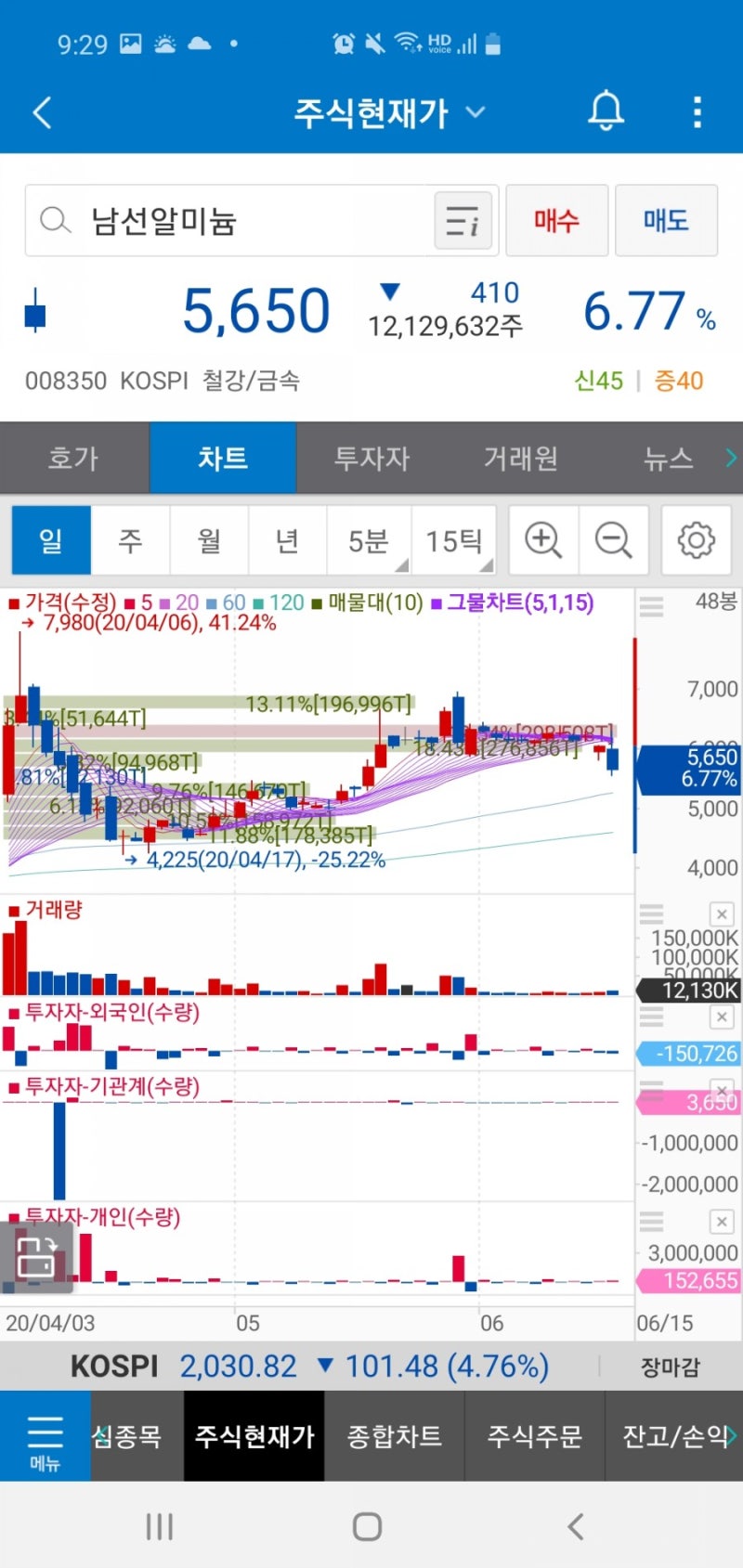남선알미늄 : 네이버 블로그