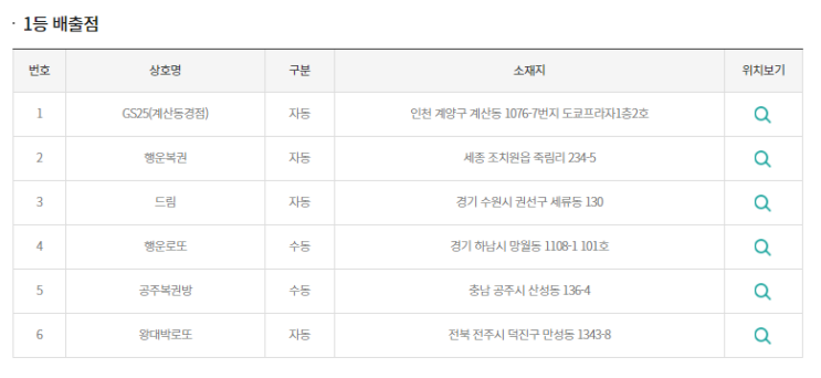  [로또 915]로또당첨번호/로또1등 35억 실수령금액/로또 915회 1등 당첨지역/로또1등 실수령금/로또 2등 실수령금/로또 3등 실수령금/로또당첨 실수령금계산/동행복권