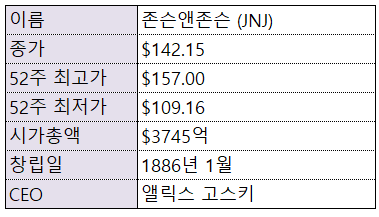 기업분석 - 존슨 앤드 존슨 Johnson & Johnson  JNJ