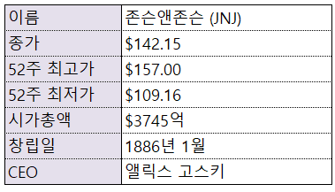 기업분석 - 존슨 앤드 존슨 Johnson & Johnson  JNJ