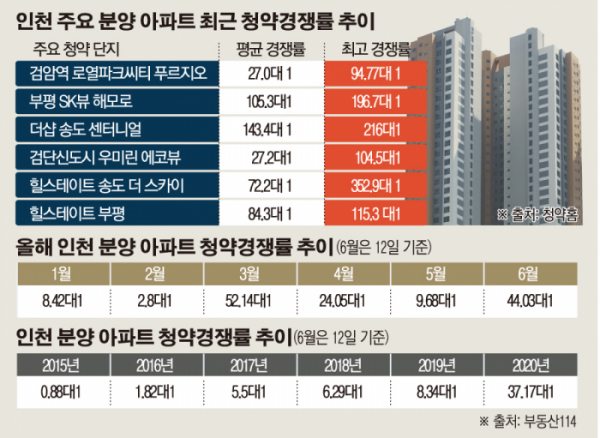  20.06.15/부동산 뉴스