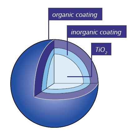 이산화티타늄 나노 (TiO2 nano, Rutile)