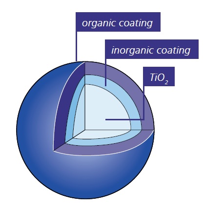  이산화티타늄 나노 (TiO2 nano, Rutile)