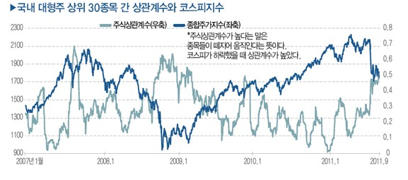  투자에서 손실을 줄이는 방법 3가지 - 서로 다른 자산과의 혼합