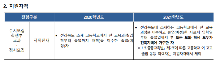 [전주입시컨설팅] 2021학년도 전북대학교 지역인재전형 지원 자격, 전남대학교는?