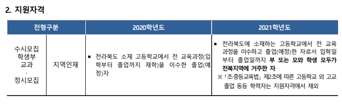  [전주입시컨설팅] 2021학년도 전북대학교 지역인재전형 지원 자격, 전남대학교는?