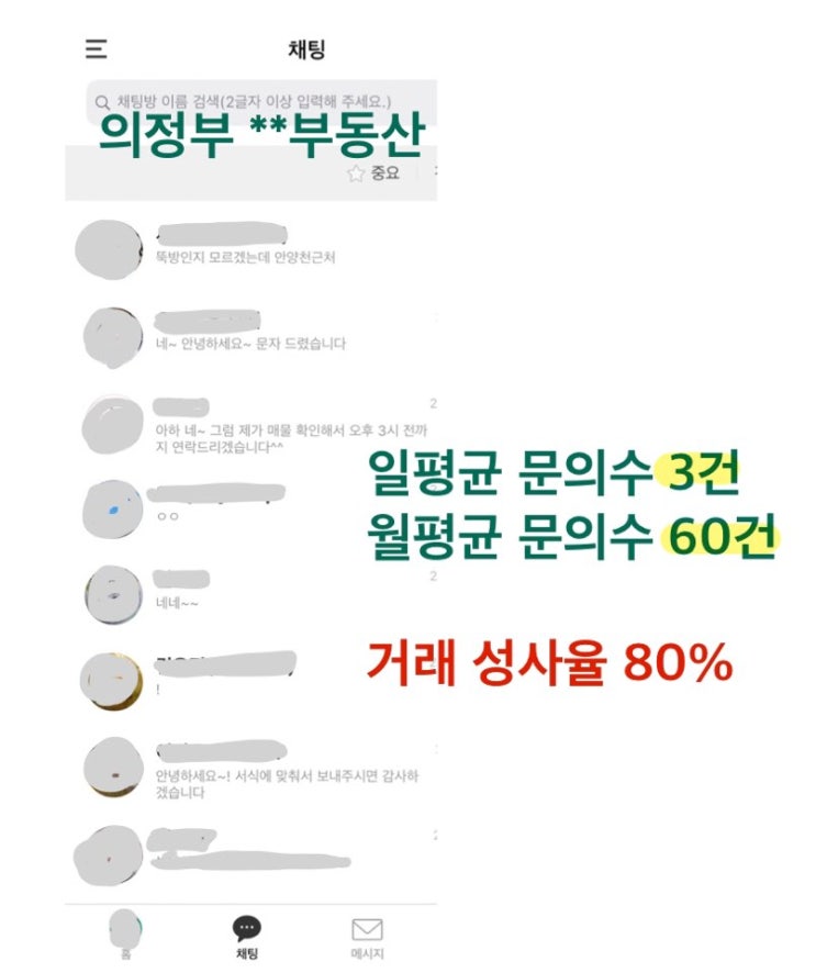  부동산 마케팅, 거래 성사율 80% 진짜 손님 모으는  방법