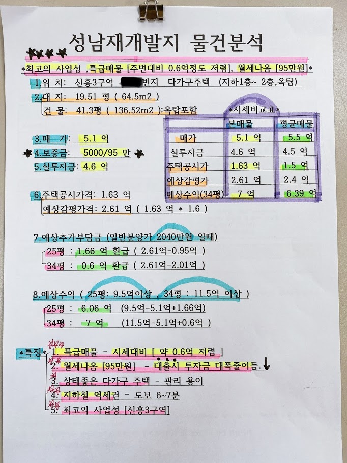  [재개발]성남시 신흥3구역 다가구주택 매물 매매
