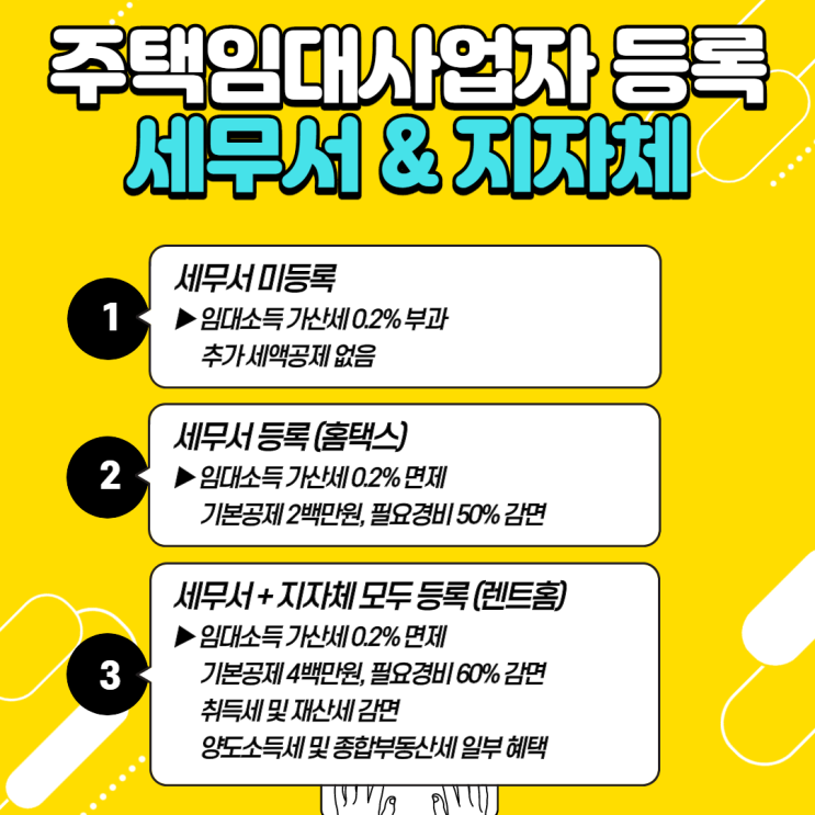  [신길 공인중개사학원]주택임대사업자 등록(세무서 & 지자체)