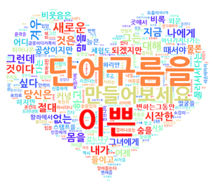  글자그림 아시나요? 워드클라우드 생성기로 예쁜 키워드 썸네일 만들어보아요~^^
