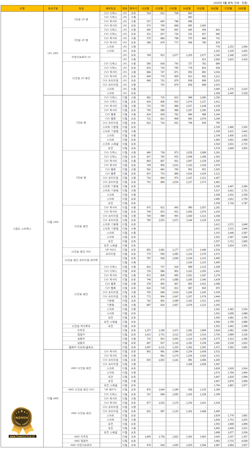 그랜드 스타렉스 시세표(2020년06월) : 네이버 블로그
