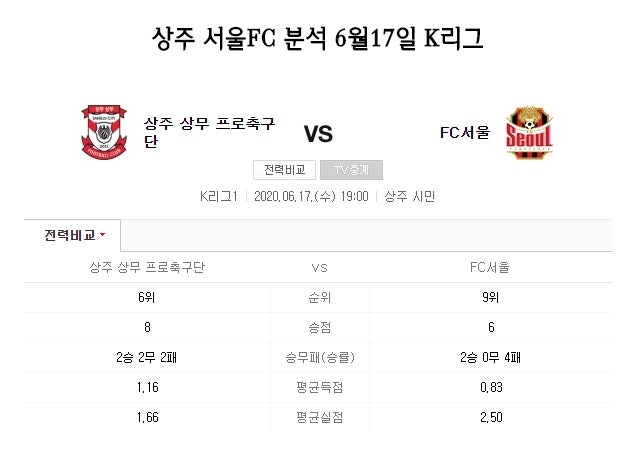 K리그 분석 상주 서울FC 부산