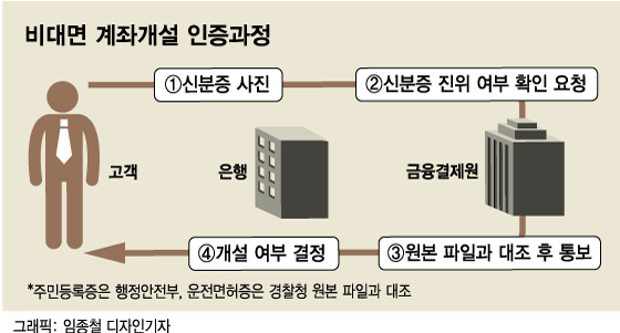  머니투데이"나 몰래 1억 대출"..공인인증서, 이렇게 쉽게 털렸다