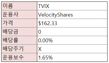  미국 주식 공포 지수 레버리지 x2로 추종하는 ETN -TVIX 업데이트