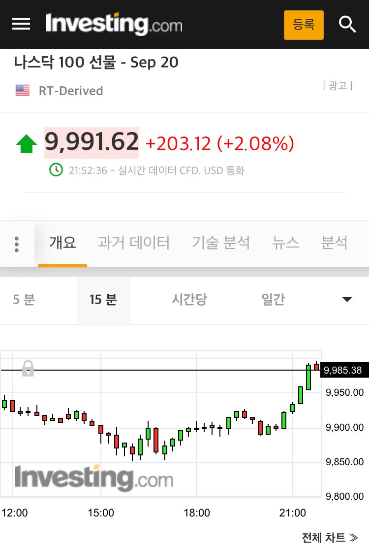 실시간 나스닥 선물 지수 확인하기, 나스닥 100 상위 종목 비중 Qqq Etf, 5월 6월 미국 주식 순 매수 Top 50 상위 종목  : 네이버 블로그