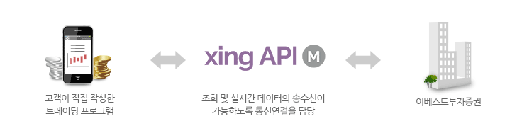  Ebest Xing 주식매매함수 라이브러시 설치 (주식 자동 매매 프로그램 개발 2, App, Xing API M, SDK)