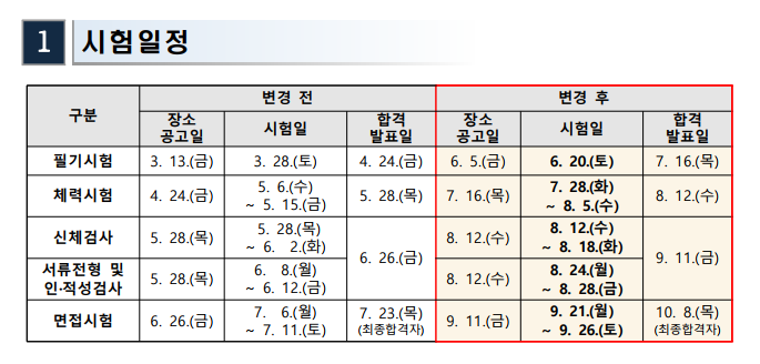   2020년 경남/창원 소방공무원 필기시험 장소 발표(6/5) 