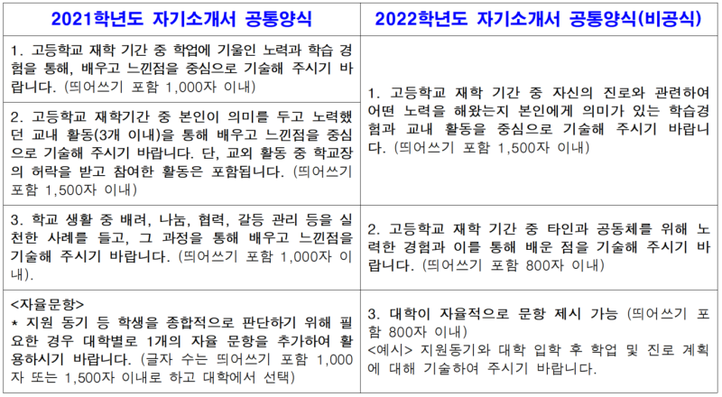 2022 자소서 제출 대학 자기소개서 폐지 네이버 블로그