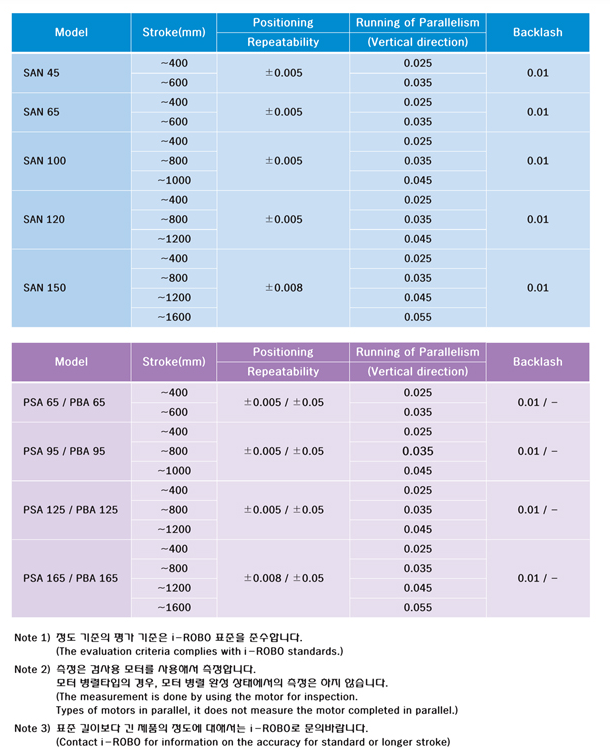 아이로보-Smart Actuator - PBA : 네이버 블로그