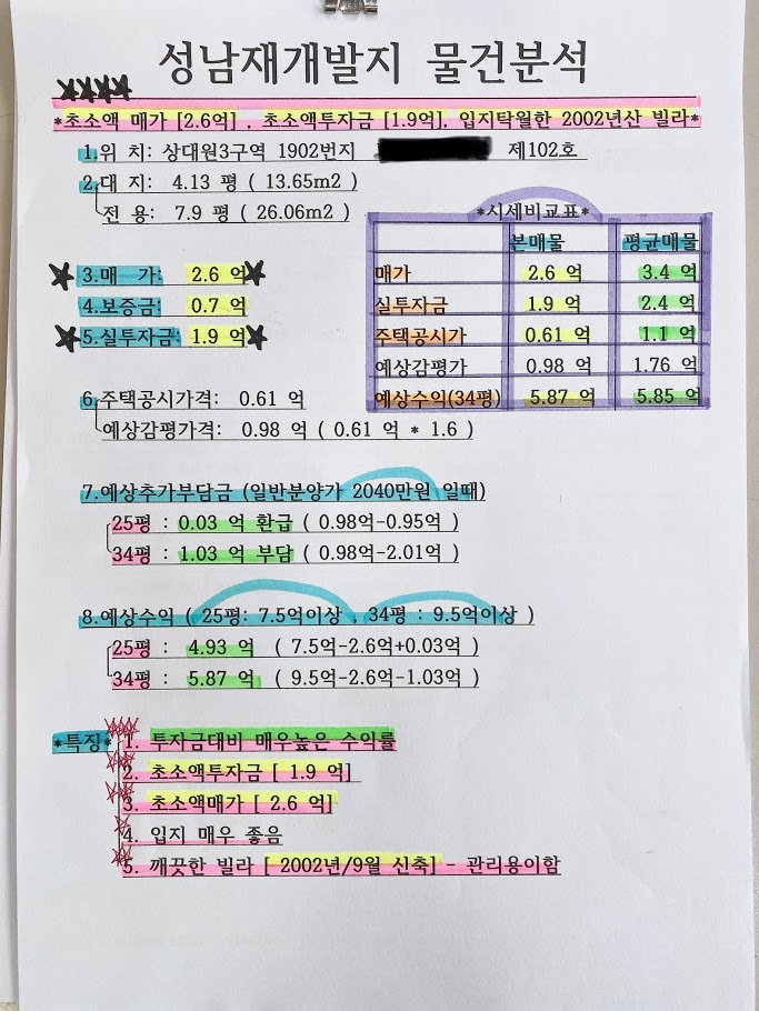  상대원3구역 재개발 투자금1.9억빌라 매물매매