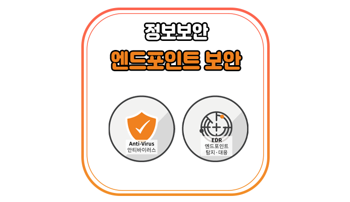  엔드포인트 보안(Endpoint Security)이란 무엇인가요? - 위드네트웍스