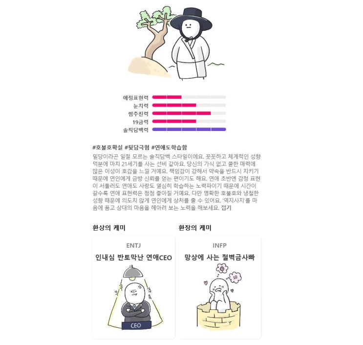  연애 능력치 테스트-랍니다.