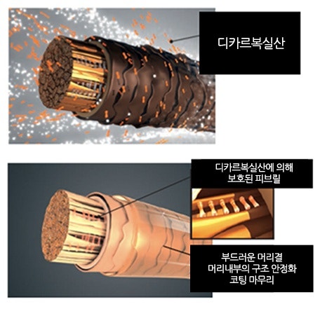 슈바츠코프 파이버플렉스 추천 머릿결 11