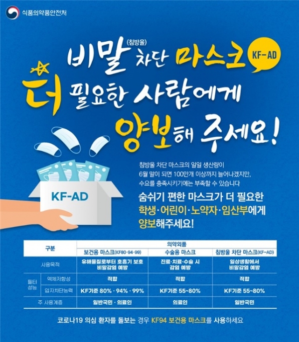  공적 마스크 가격인하 안하는 이유 ?