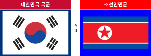 대한민국 국군 Vs 북한의 조선인민군 싸우면 누가이길까?