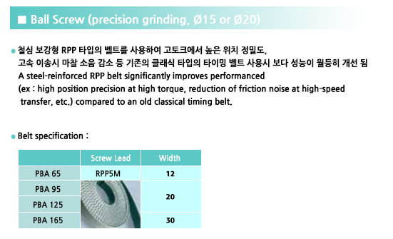 아이로보-Smart Actuator - PBA : 네이버 블로그