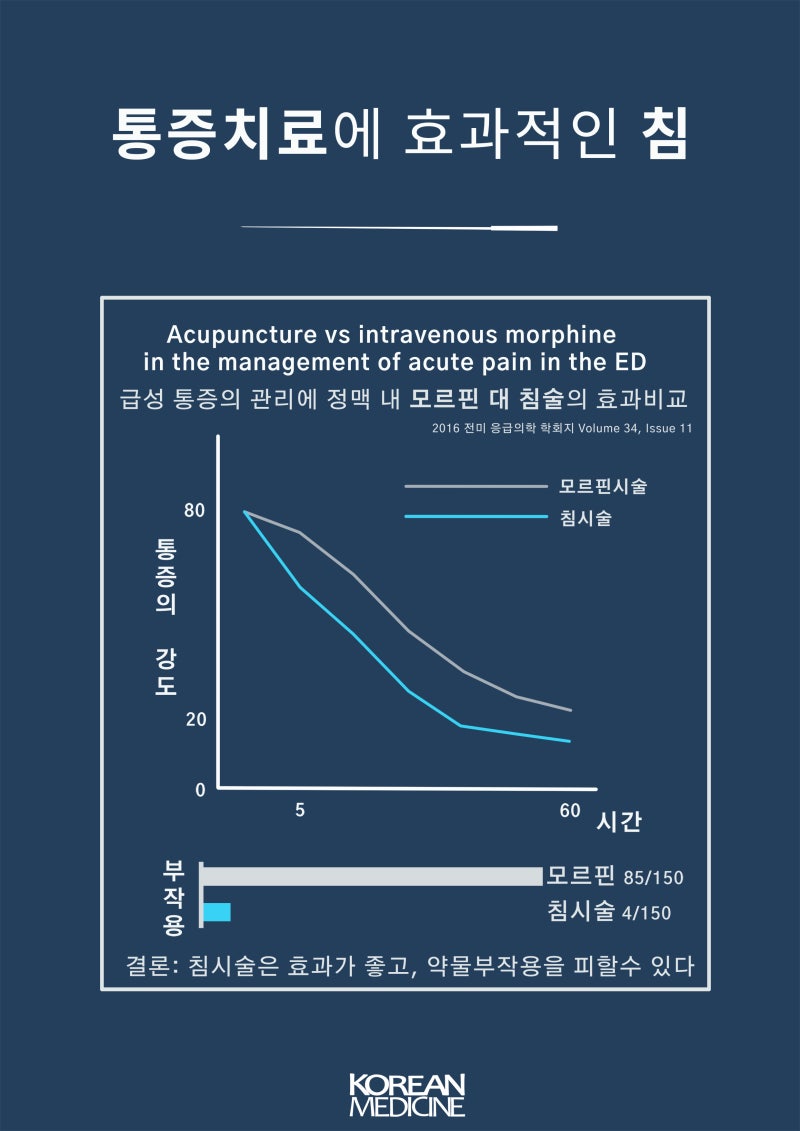 일산 마두동 교통사고치료한의원 [백마성동한의원] 4