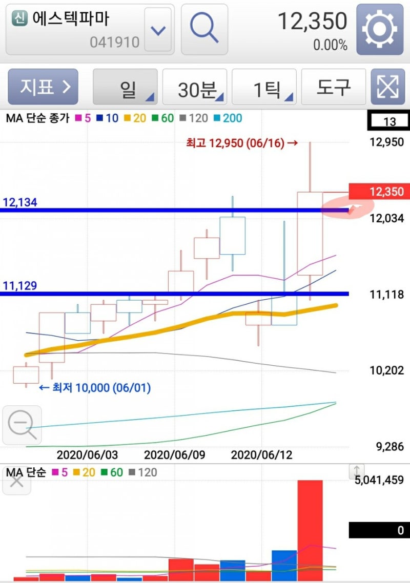 칼손절 필수 스윙고고 : 네이버 블로그