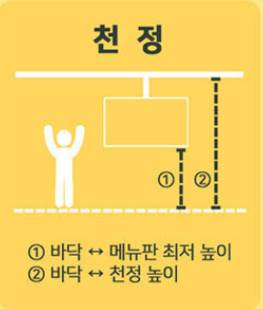  DID시스템 디지털사이니지 견적/설치시 체크리스트