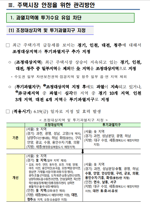 2020.6.17.(수)주택시장 안정관리방안