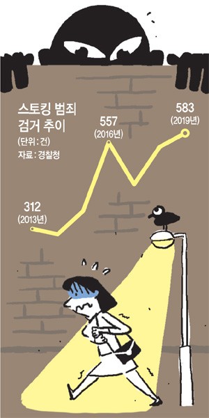  스토킹범죄 이제 꼼짝마!