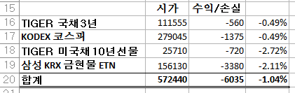 [변동성 최저 포트폴리오] 5월 수익률 보고