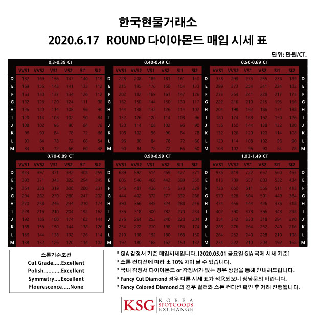  6월17일 부산다이아몬드 한국현물거래소 다이아몬드 매입시세